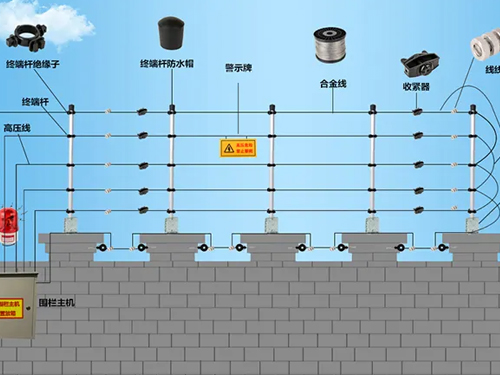 周界及围栏报警联动